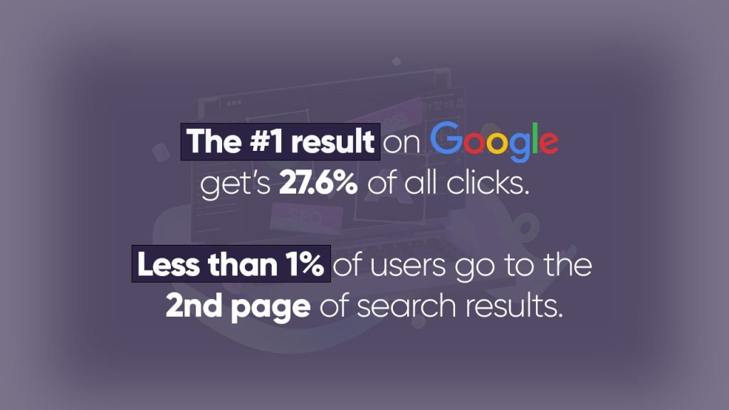 Why is SEO  important for your business success?