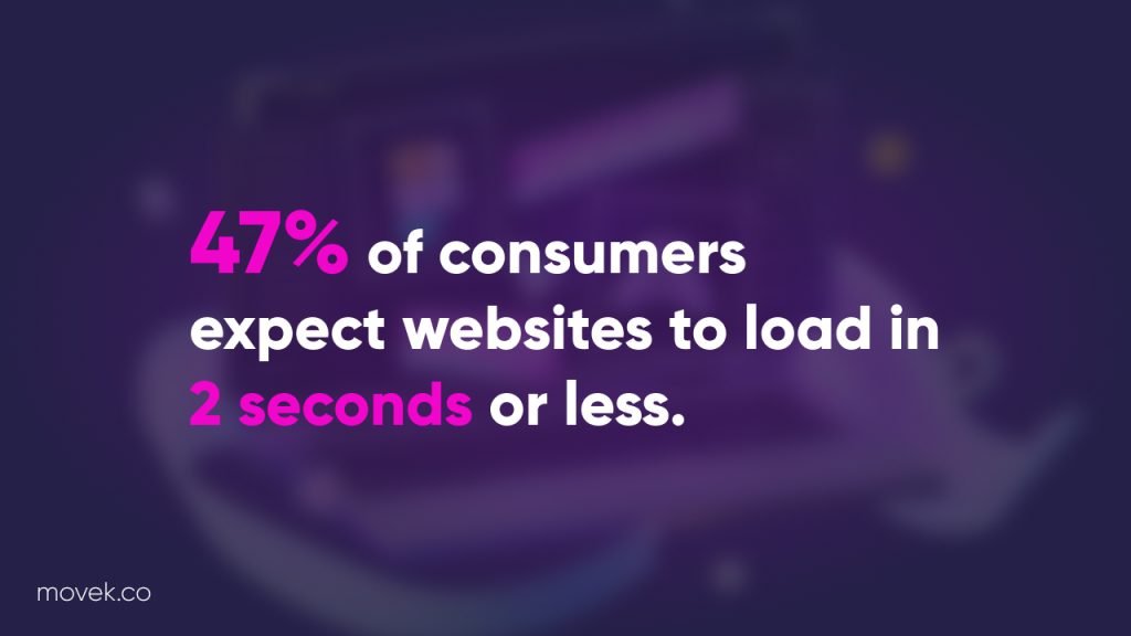 Why Website Speed Matters? 47% of consumers expect websites to load in 2 seconds or less.