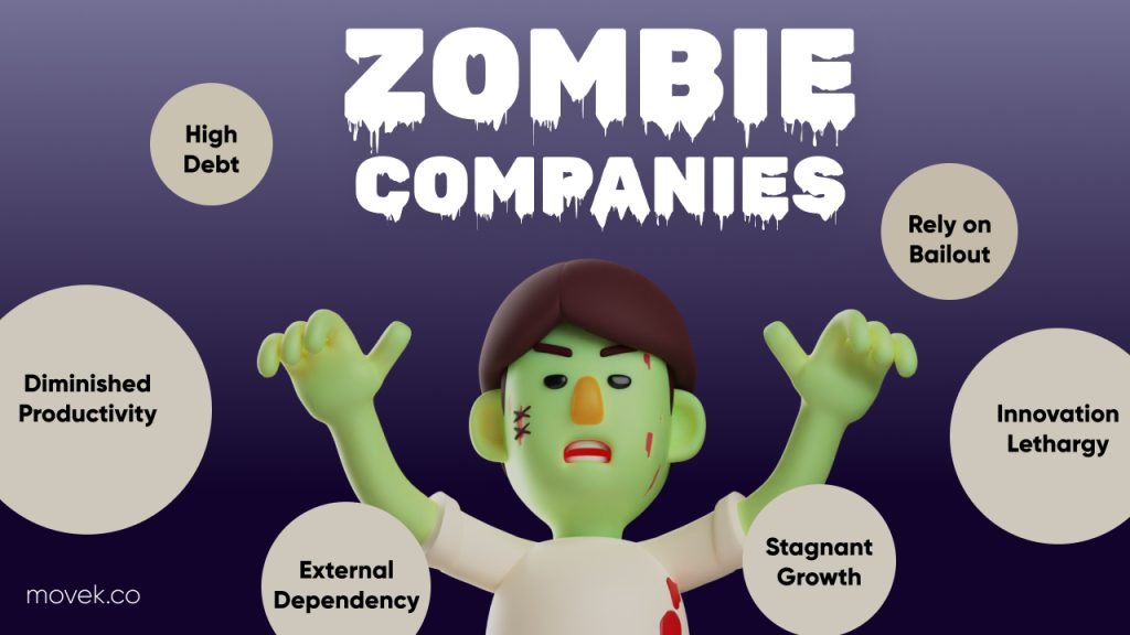 What are zombie companies?